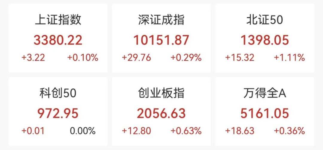 直線拉升！不到3分鐘，20cm漲停！
