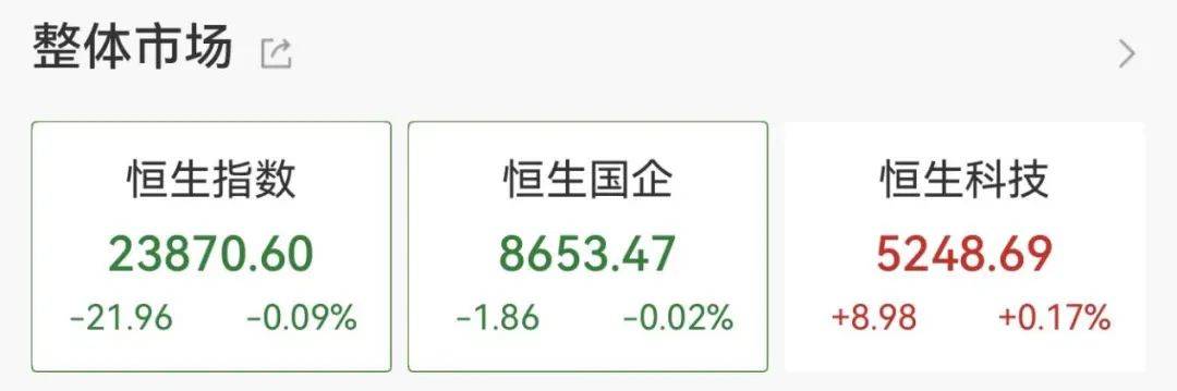 直線拉升！不到3分鐘，20cm漲停！