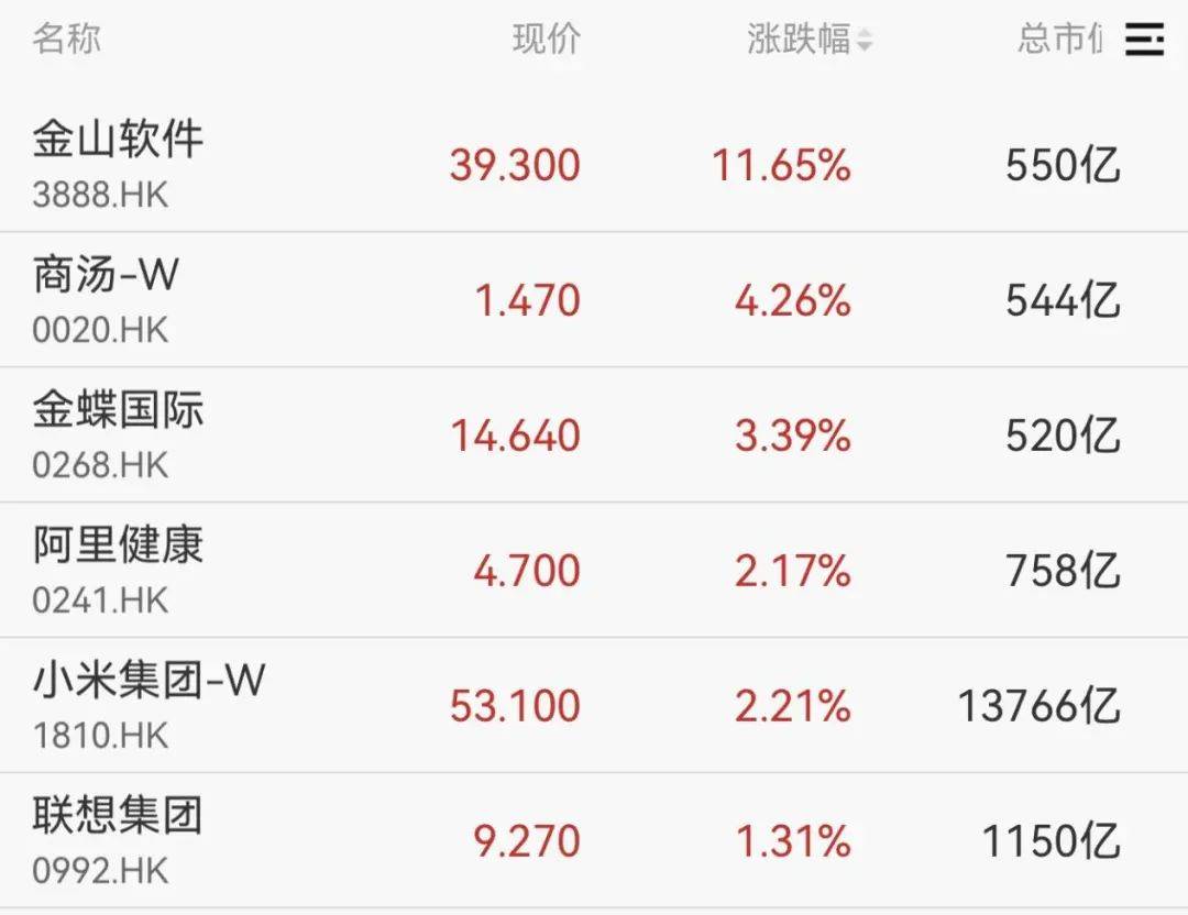 直線拉升！不到3分鐘，20cm漲停！