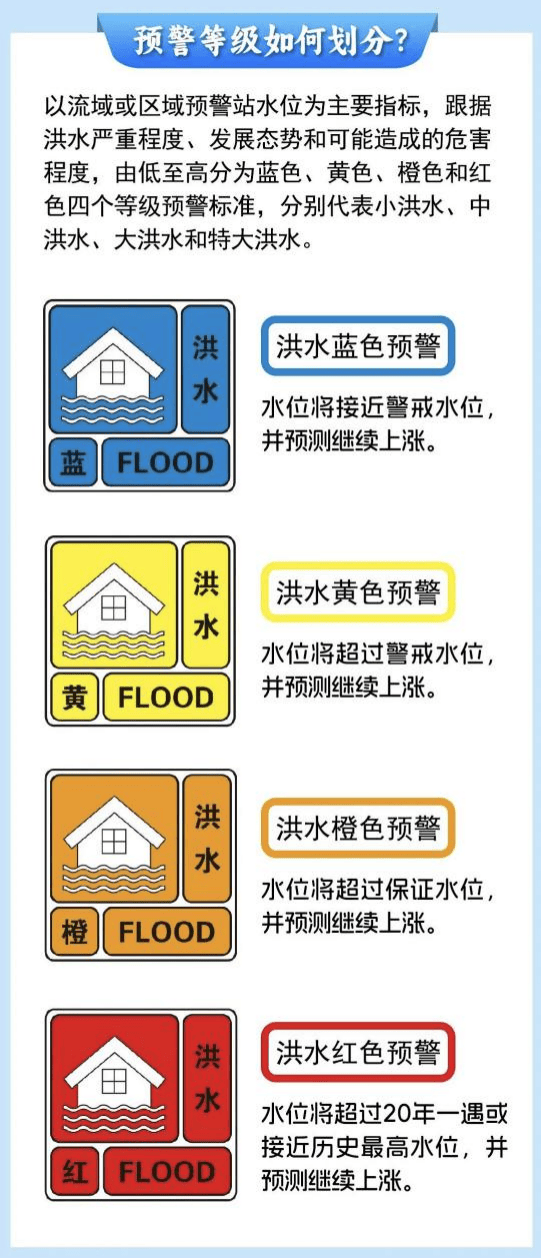 今年首個市級洪水預警發(fā)布