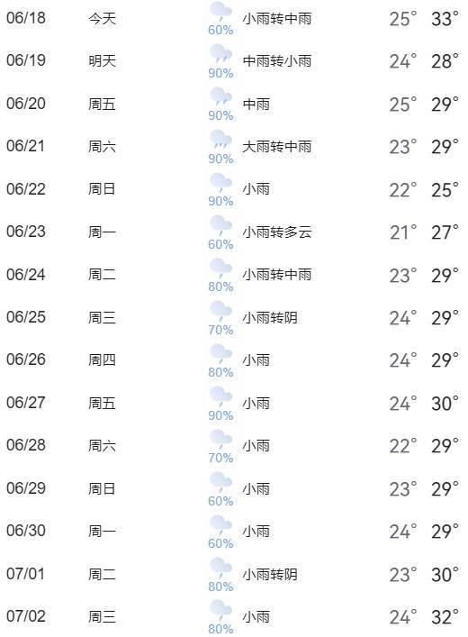 雨雨雨要來(lái)武漢了！持續(xù)15天？回應(yīng)來(lái)了