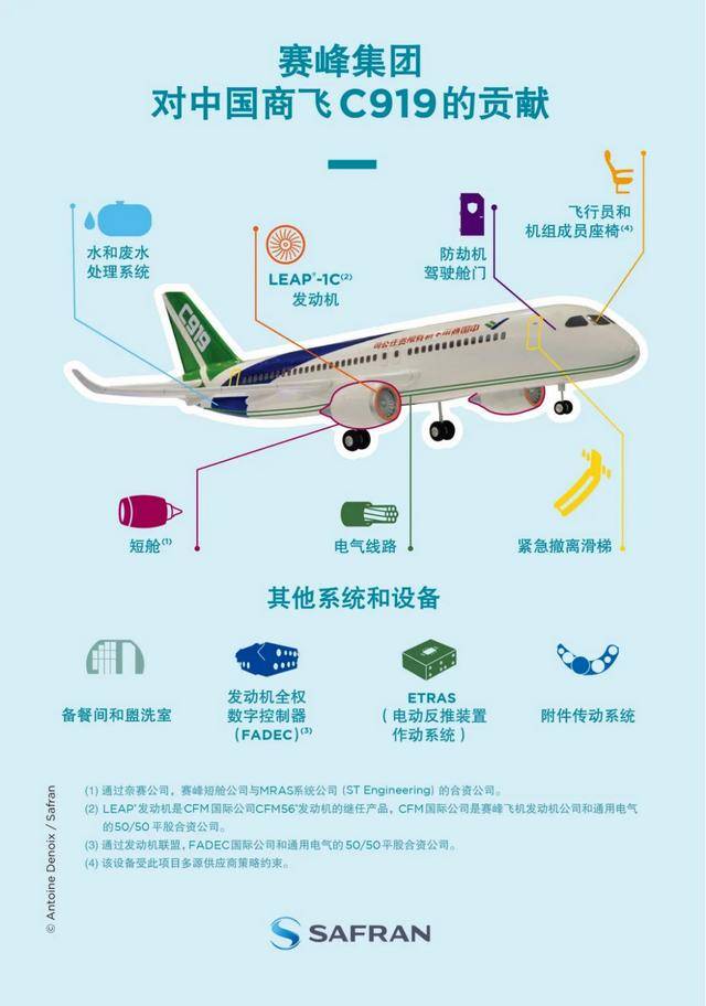 中國(guó)產(chǎn)洲際客機(jī)C929亮相巴黎，宣布兩家供應(yīng)商