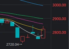 今天，A股打破了近期一個(gè)很重要的規(guī)律