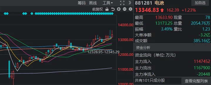 今天，A股打破了近期一個(gè)很重要的規(guī)律