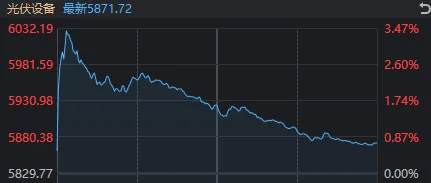 今天，A股打破了近期一個(gè)很重要的規(guī)律