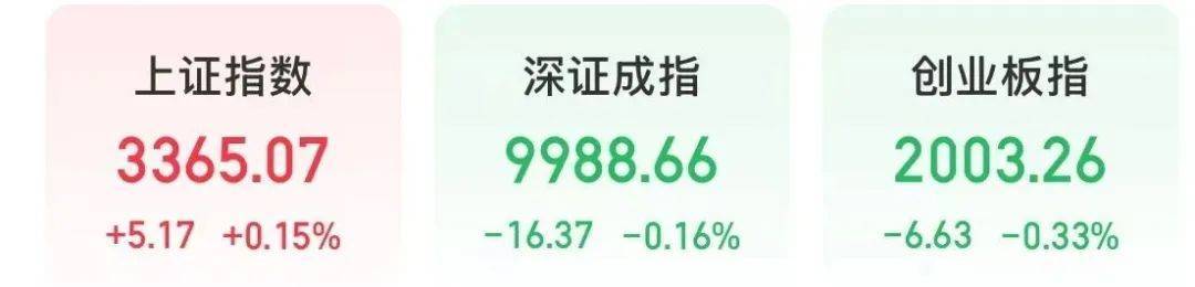 A股“一哥”，歷史新高