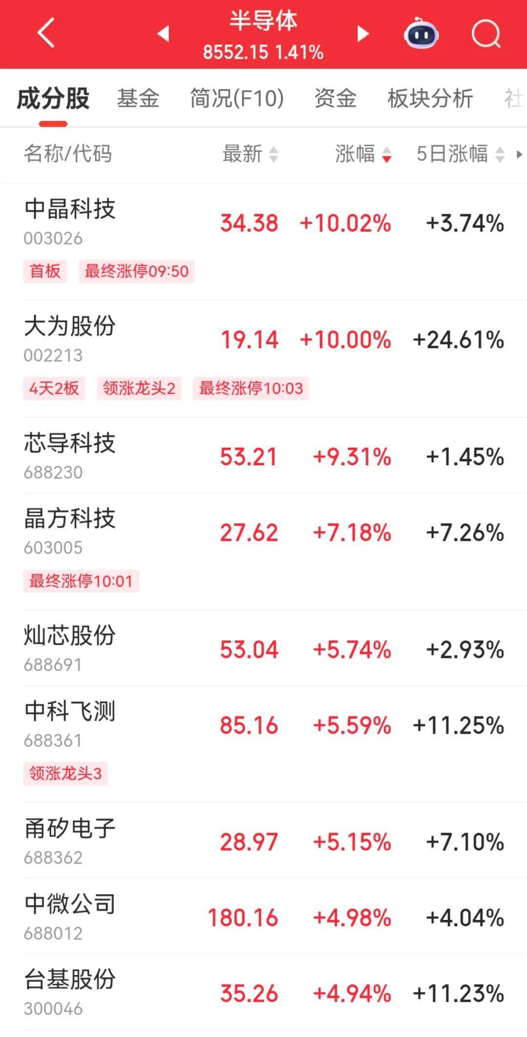 A股“一哥”，歷史新高