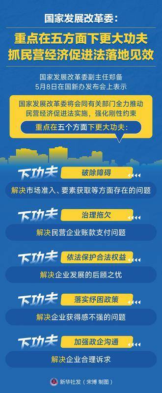 瞭望·政策解碼 | 發(fā)揮市場監(jiān)管職能促進民營經濟壯大