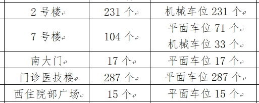 新增1072個(gè)停車位！河南省人民醫(yī)院智能停車場(chǎng)開放