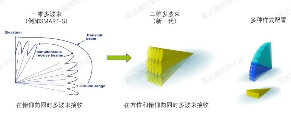 B-2橫穿中國轟炸伊朗，中國雷達沒有發(fā)現(xiàn)？這是正常人想出來的？