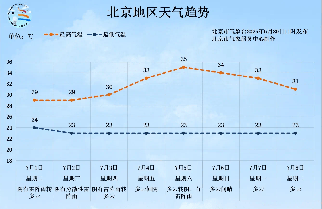 一場(chǎng)大范圍明顯降雨即將來(lái)臨，北京個(gè)別點(diǎn)將現(xiàn)大暴雨