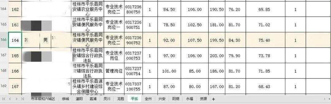 毒殺流浪貓的學(xué)生考上事業(yè)編？大批網(wǎng)友舉報(bào)！官方回應(yīng)→