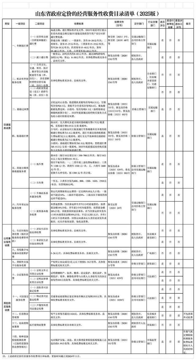 山東最新定價(jià)：高速公路清障救援拖車費(fèi)，最低350元/車次