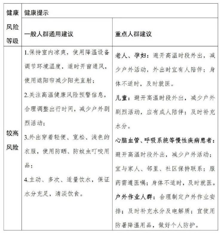 局地超過40℃！全國高溫健康風險預警首次發(fā)布，與高溫預警有何不同