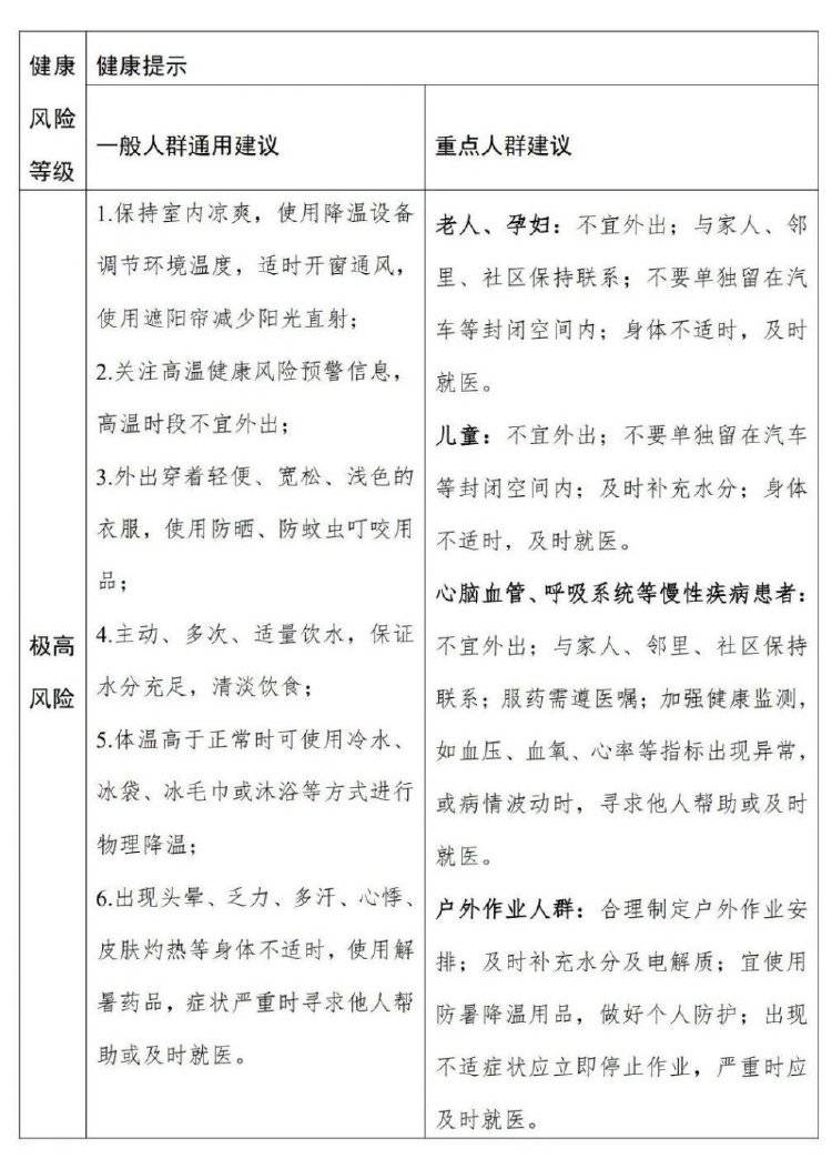 局地超過40℃！全國高溫健康風險預警首次發(fā)布，與高溫預警有何不同
