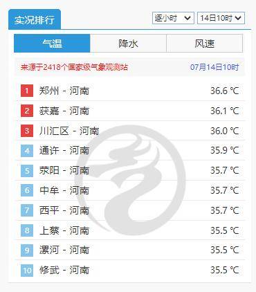 雨！中到大雨！暴雨！明后兩天，河南多地有雨