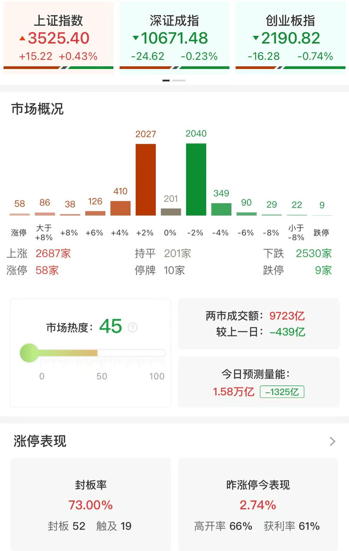 楊德龍：上證指數(shù)突破3500點(diǎn)之后繼續(xù)上攻，人形機(jī)器人板塊再次領(lǐng)漲！慢牛確立，A股未來三年有望挑戰(zhàn)4000點(diǎn)