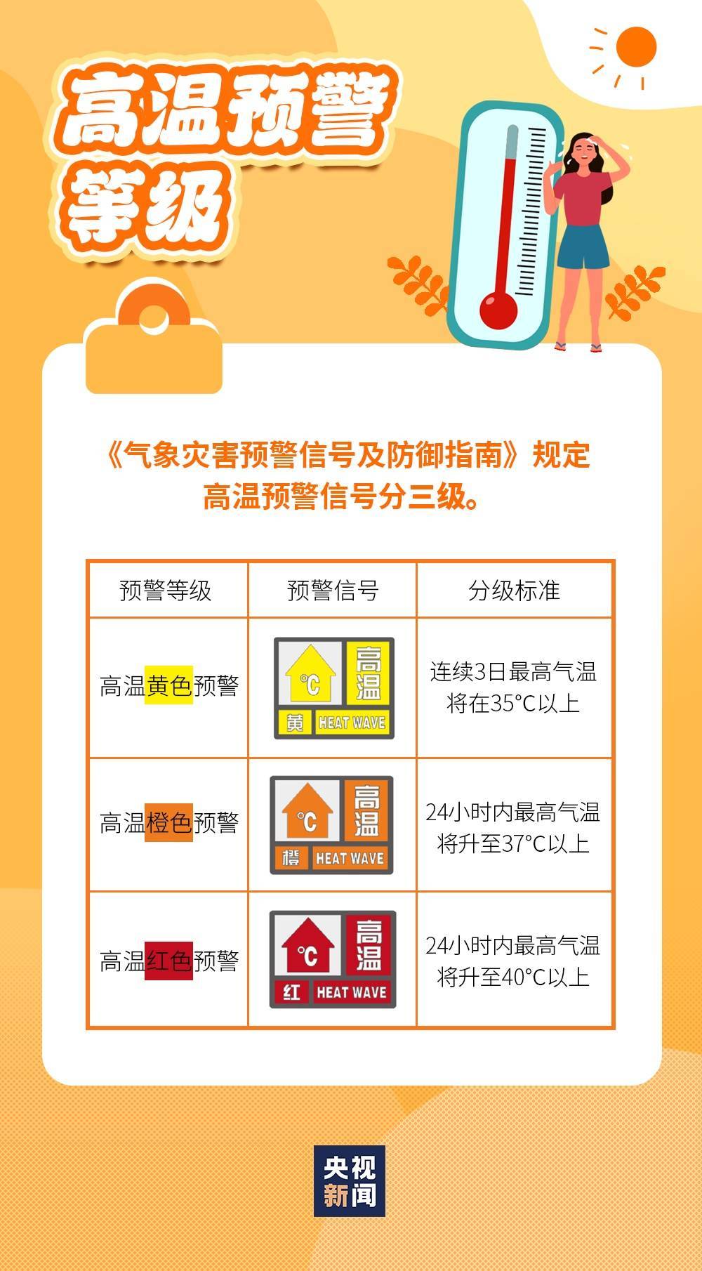 成片40℃及以上！四川高溫進入最強時段！