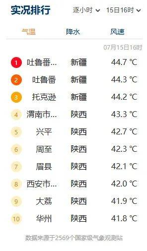 突破歷史極值！西安雷陣雨、小到中雨要來(lái)了！陜西降雨時(shí)間確定！