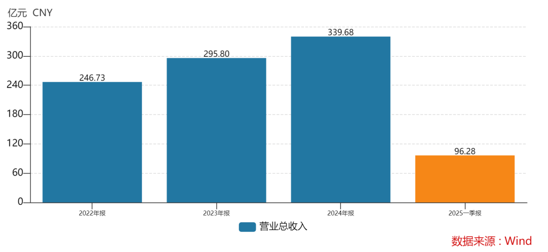 438.9萬(wàn)個(gè)中簽，全部賺錢(qián)！3000億超級(jí)大盤(pán)股上市暴漲，股民2小時(shí)兌現(xiàn)54億元利潤(rùn)