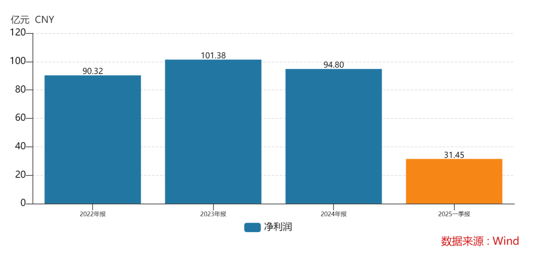 438.9萬(wàn)個(gè)中簽，全部賺錢(qián)！3000億超級(jí)大盤(pán)股上市暴漲，股民2小時(shí)兌現(xiàn)54億元利潤(rùn)