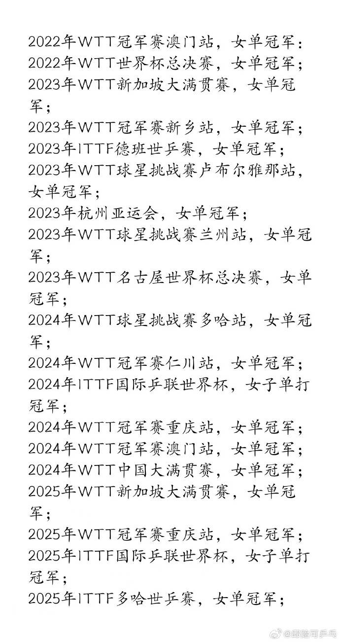 孫穎莎教練邱貽可發(fā)文回應被網暴：造成了極大的傷害