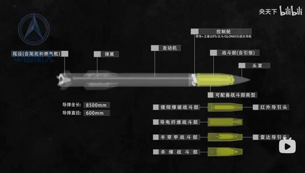 一發(fā)癱瘓一個(gè)城市！中國(guó)公布新型神秘炸彈，是專門為誰準(zhǔn)備的？