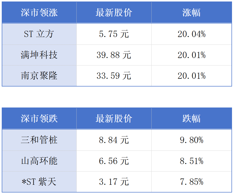 廣東20項(xiàng)省級行政職權(quán)調(diào)整由深圳實(shí)施；香港低空經(jīng)濟(jì)發(fā)展法例修訂7月18日生效丨大灣區(qū)財(cái)經(jīng)早參