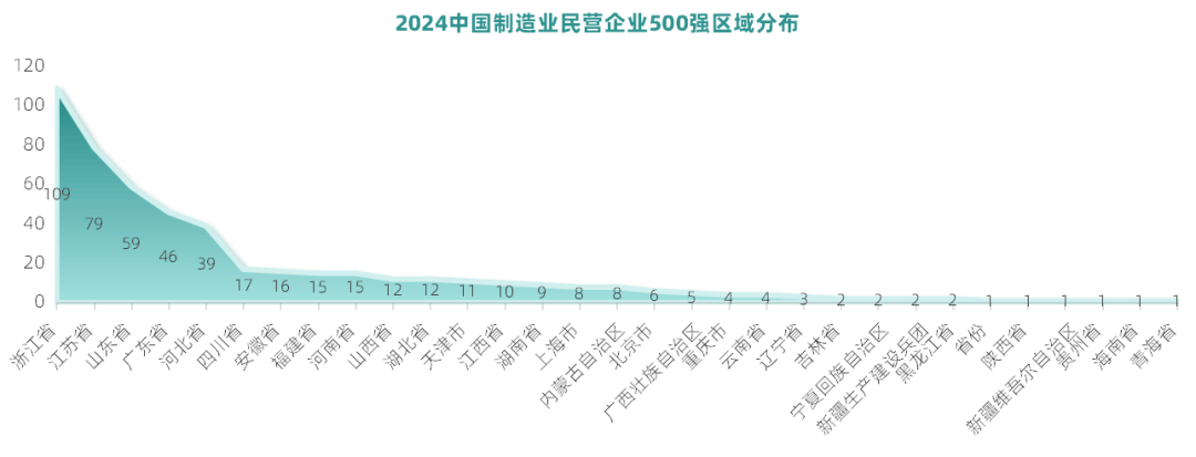 人均可支配收入半年報：江蘇首破“3萬”，廣東增速墊底