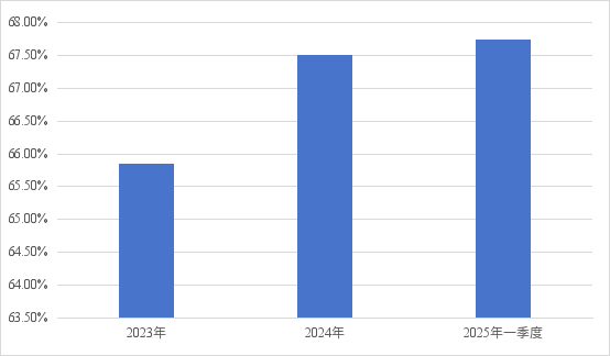 近30年老將離任！長城證券總裁辭職具體是何原因？