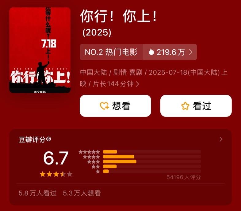 姜文《你行！你上！》口碑票房雙輸，大導作品為什么不再賣座？