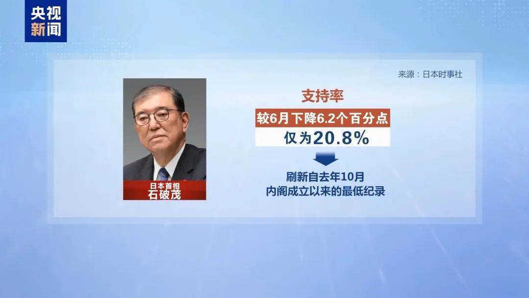 突發(fā)！出任首相不足1年，石破茂決定辭職！麻生太郎此前稱“不允許他繼續(xù)留任”