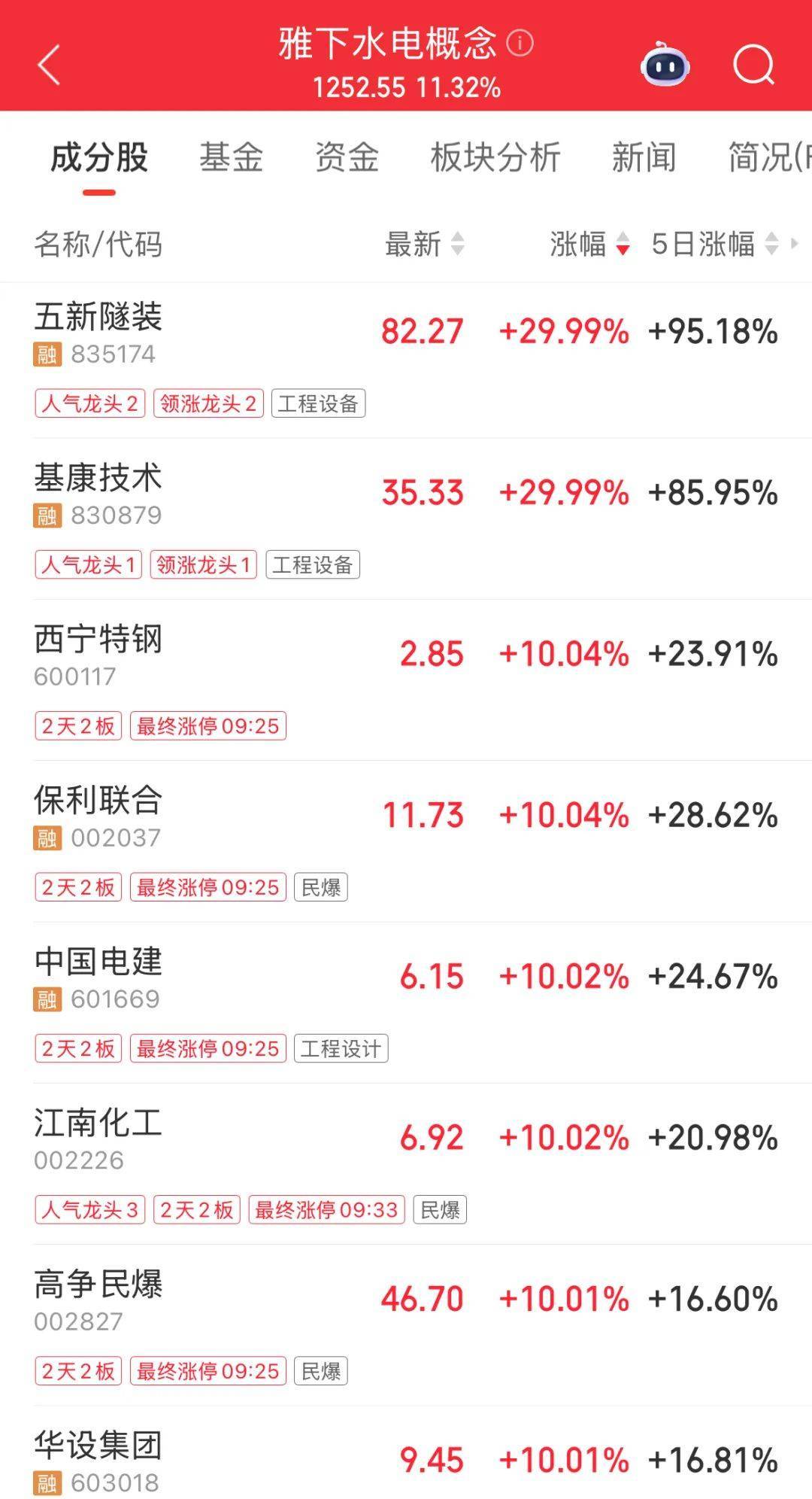 最“壕”每10股派7.5元！24家公司即將分紅，填權行情能否開啟？