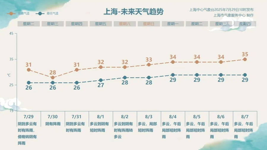 “竹節(jié)草”或登陸上海！今夜明天風雨最強