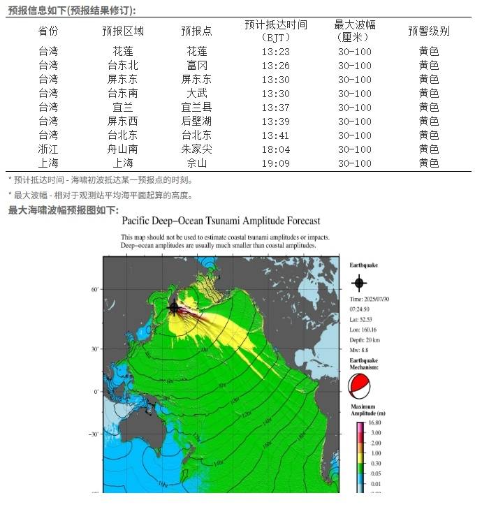海嘯黃色警報發(fā)布：堪察加半島地震預計會對我國部分沿岸造成災害性影響