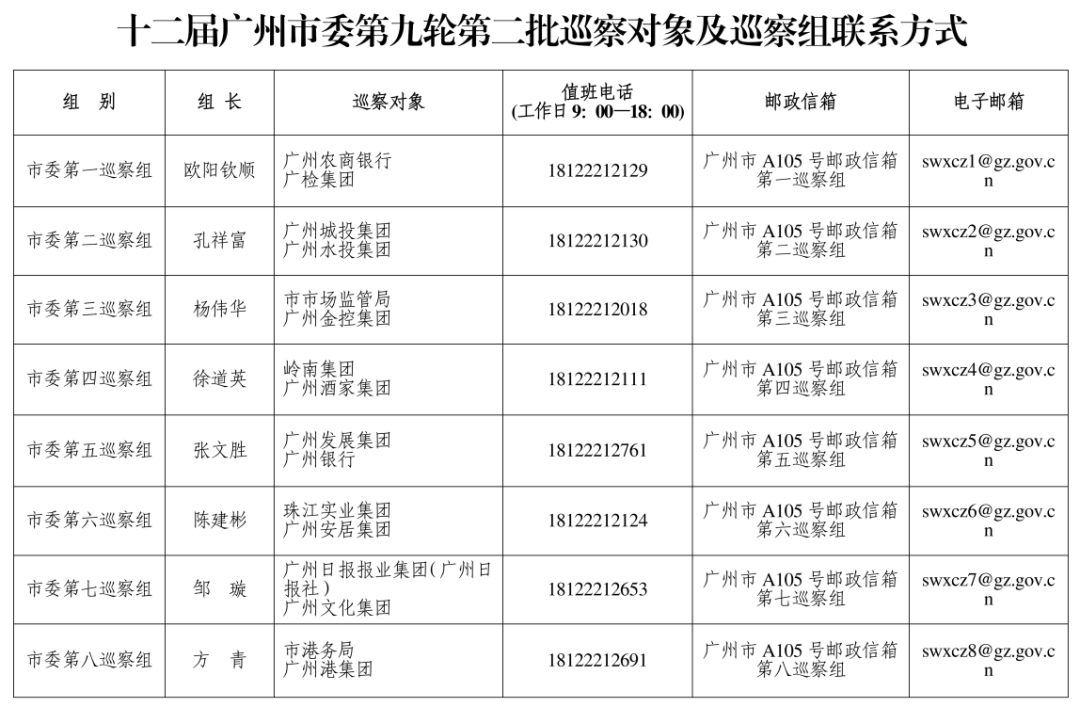 廣州市委巡察組進(jìn)駐廣州酒家、珠江實(shí)業(yè)集團(tuán)、嶺南集團(tuán)、廣州城投集團(tuán)等，聯(lián)系方式公布