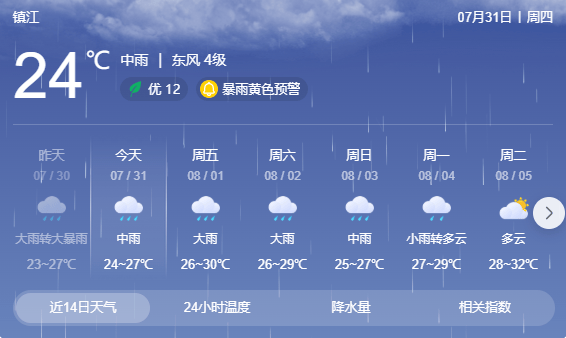 臺風(fēng)正在穿越江蘇！