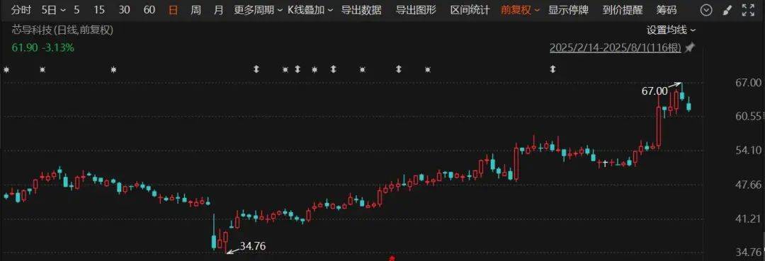 又一A股公司宣布：重大資產(chǎn)重組！