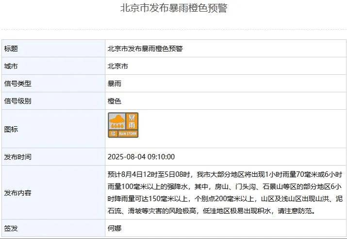 北京市升級(jí)發(fā)布暴雨橙色預(yù)警！五區(qū)升級(jí)發(fā)布暴雨紅色預(yù)警！注意防范——
