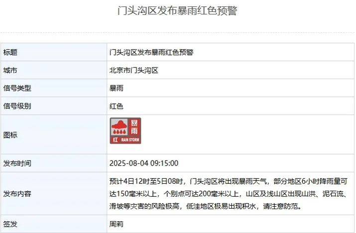 北京5區(qū)暴雨紅色預(yù)警，非必要不外出，不要求員工到崗上班！別去山區(qū)，遠(yuǎn)離河道