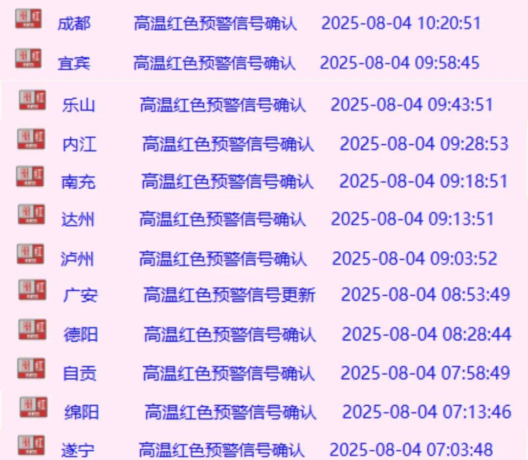 熱！紅！了！四川多地發(fā)布高溫紅色預(yù)警信號(hào)