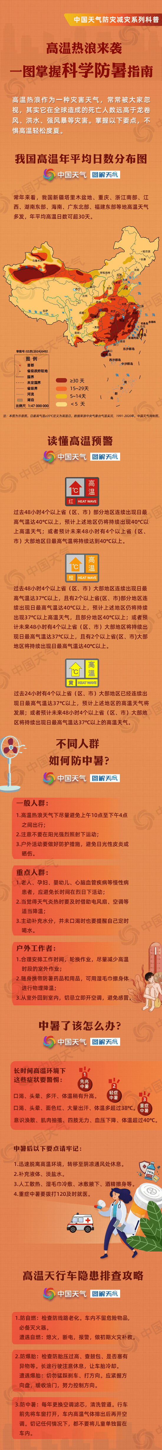 熱！紅！了！四川多地發(fā)布高溫紅色預(yù)警信號(hào)