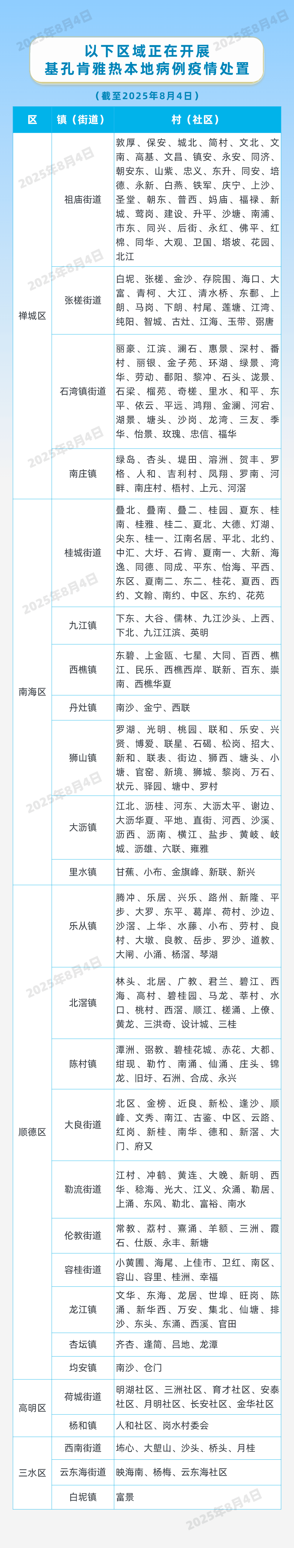 因蚊媒傳染病防疫不力，這些單位受處罰