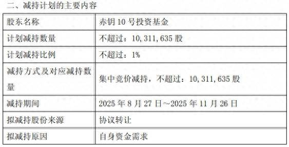 浮虧35%！三維股份股東赤鑰10號投資基金擬減持套現(xiàn)1.1億元，公司上市9年來首現(xiàn)年度虧損