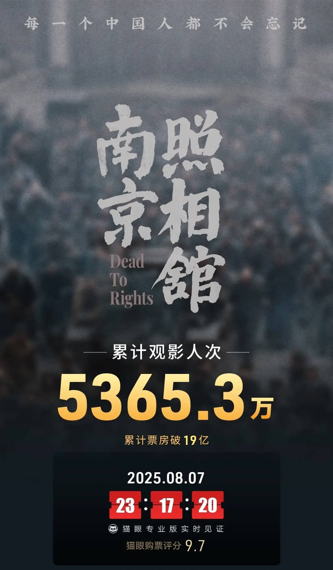 劉昊然主演電影《南京照相館》上映14天！總票房突破19億