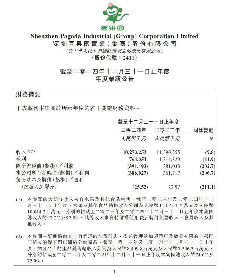 實探風波中的百果園：水果價格普遍偏高，部分品種是市場價數倍，店員稱定價前已調研