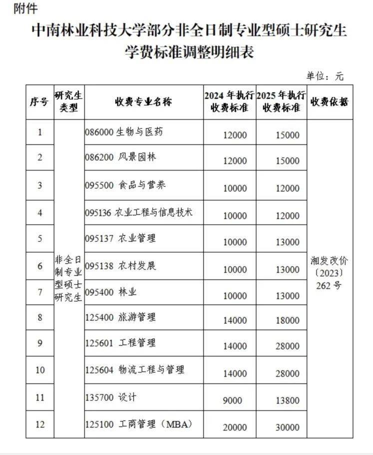 “拿到錄取通知書，才發(fā)現(xiàn)學(xué)費(fèi)從1.4萬元漲到2.8萬元”，高校最新回應(yīng)