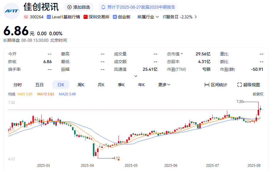 明日復牌！300264，控制權或變更！