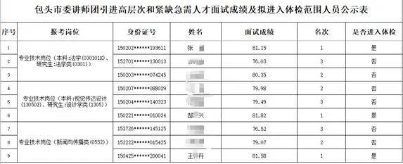 再入圍還是他們仨？“人才引進(jìn)”被指因人設(shè)崗，包頭通報：主要負(fù)責(zé)人被免職