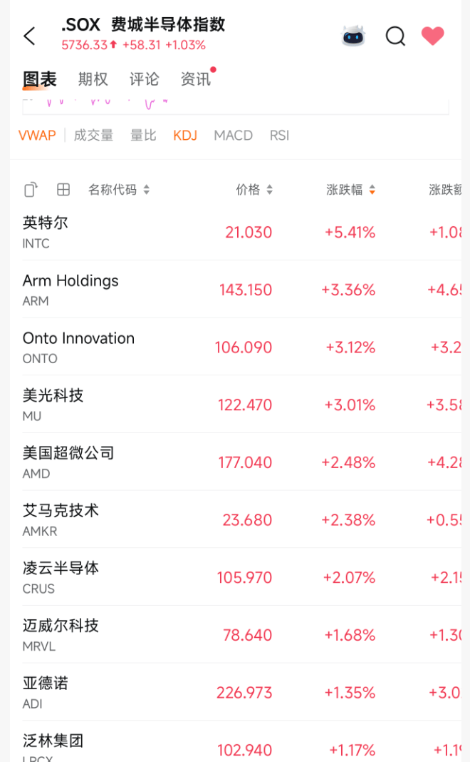 突發(fā)利好！24萬股民，嗨了！